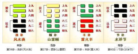 涣卦感情|风水涣卦感情 风水涣卦详解事业